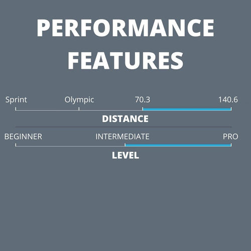 A graphic diagram displaying various levels of performance features