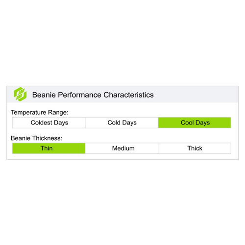 A graph showing beanie performance characteristics