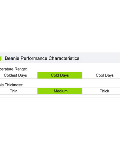 A graph showing beanie performance characteristics