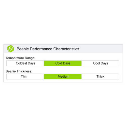 A graph showing beanie performance characteristics