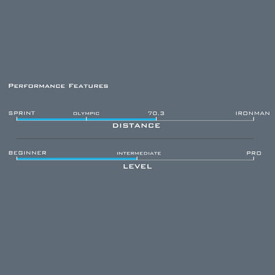 SLS3 Chamois Performance Features