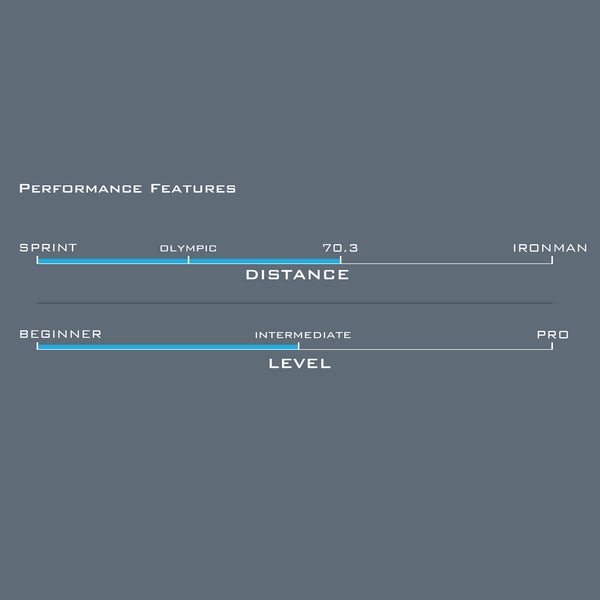 A graph showcasing various levels of performance features